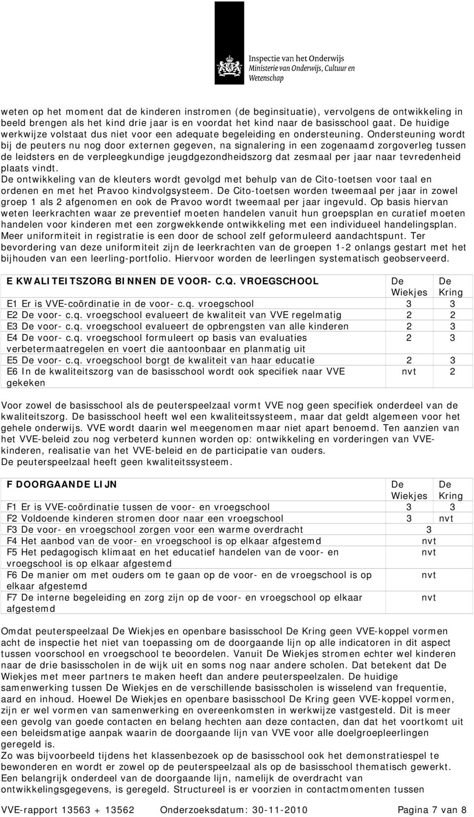 Ondersteuning wordt bij de peuters nu nog door externen gegeven, na signalering in een zogenaamd zorgoverleg tussen de leidsters en de verpleegkundige jeugdgezondheidszorg dat zesmaal per jaar naar