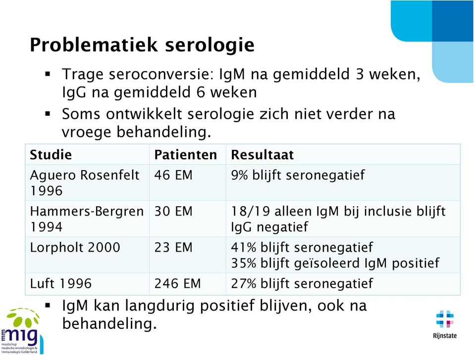 Studie Patienten Resultaat Aguero Rosenfelt 1996 46 EM 9% blijft seronegatief Hammers-Bergren 1994 30 EM 18/19 alleen IgM