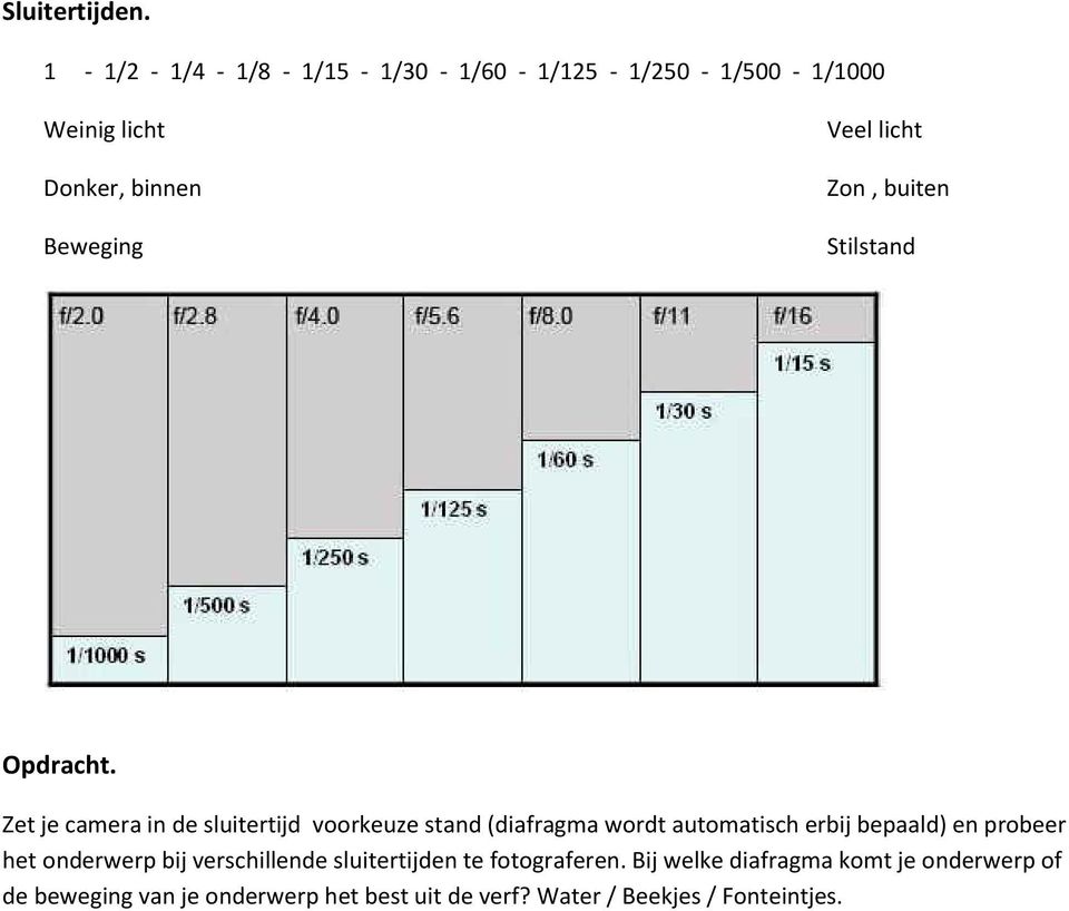 buiten Stilstand Opdracht.