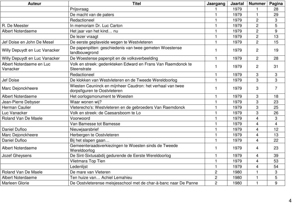 en Luc Vanacker De papenpitten: geschiedenis van twee gemeten Woestense landbouwgrond 1 1979 2 19 Willy Depuydt en Luc Vanacker De Woestense papenpit en de volksverbeelding 1 1979 2 28 Albert