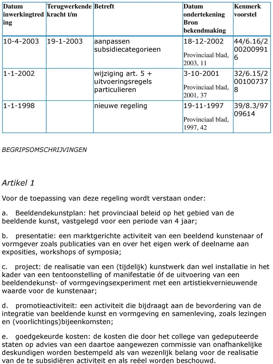 blad, 1997, 42 Kenmerk voorstel 44/6.16/2 00200991 6 32/6.15/2 00100737 8 39/8.3/97 09614 BEGRIPSOMSCHRIJVINGEN Artikel 1 Voor de toepassing van deze regeling wordt verstaan onder: a.