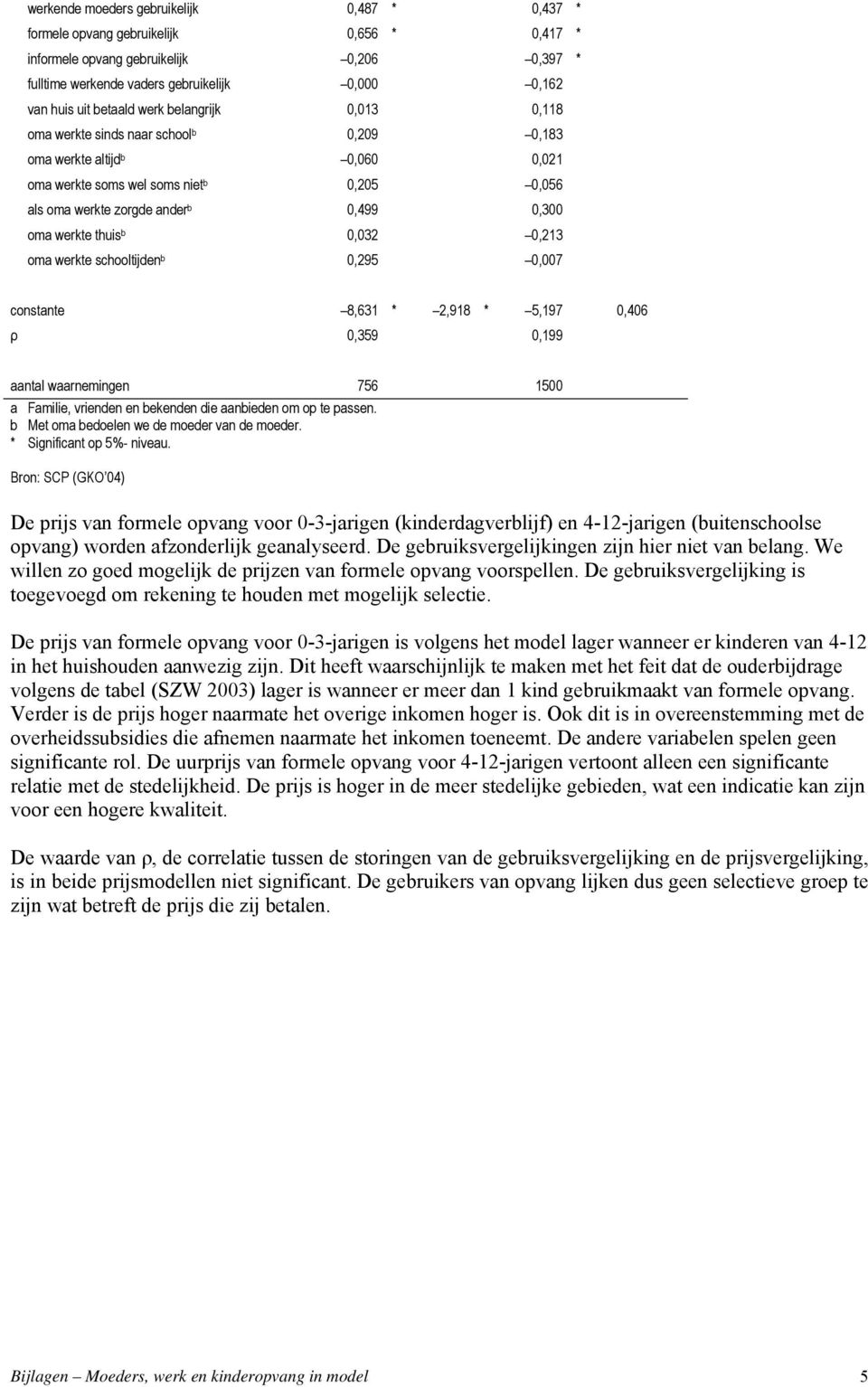 oma werkte thuis b 0,032 0,213 oma werkte schooltijden b 0,295 0,007 constante 8,631 * 2,918 * 5,197 0,406 ρ 0,359 0,199 aantal waarnemingen 756 1500 a Familie, vrienden en bekenden die aanbieden om