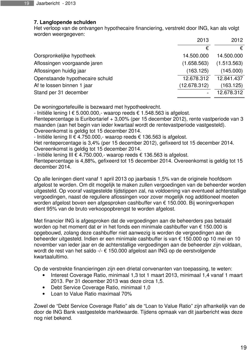 678.312) (163.125) Stand per 31 december - 12.678.312 De woningportefeuille is bezwaard met hypotheekrecht. - Initiële lening I 5.000.000,- waarop reeds 1.548.563 is afgelost.