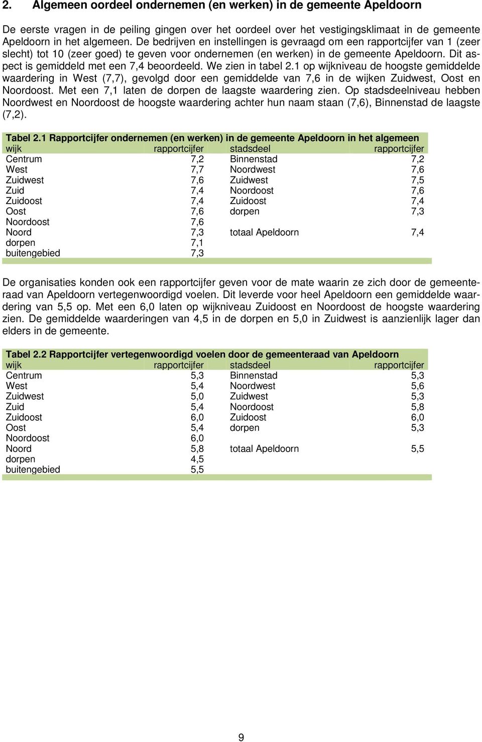 Dit aspect is gemiddeld met een 7,4 beoordeeld. We zien in tabel 2.