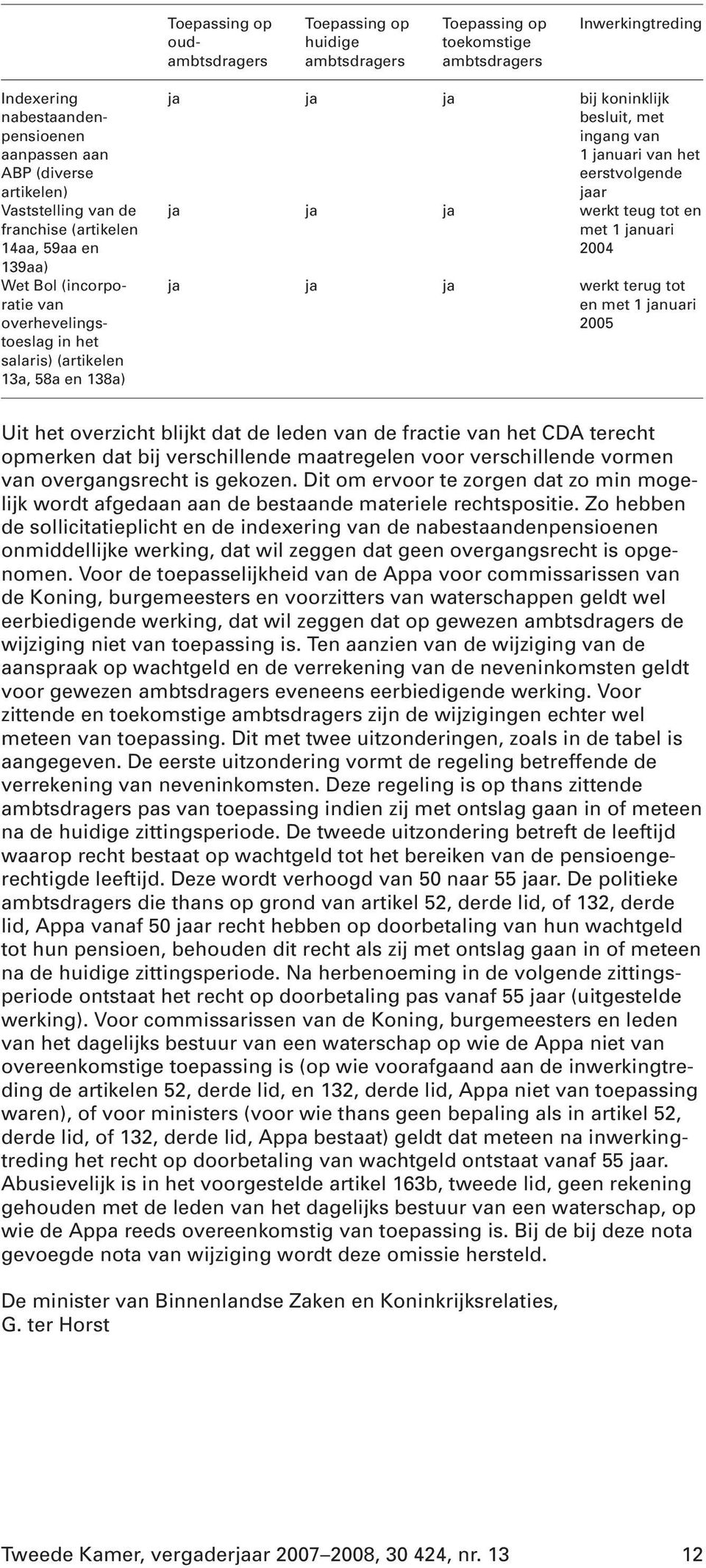 van 1 januari van het eerstvolgende jaar ja ja ja werkt teug tot en met 1 januari 2004 ja ja ja werkt terug tot en met 1 januari 2005 Uit het overzicht blijkt dat de leden van de fractie van het CDA