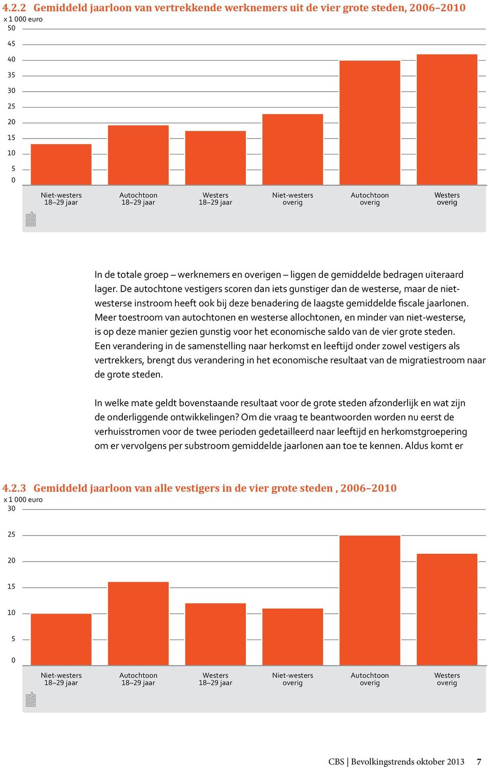 De autochtone vestigers scoren dan iets gunstiger dan de westerse, maar de nietwesterse instroom heeft ook bij deze benadering de laagste gemiddelde fiscale jaarlonen.