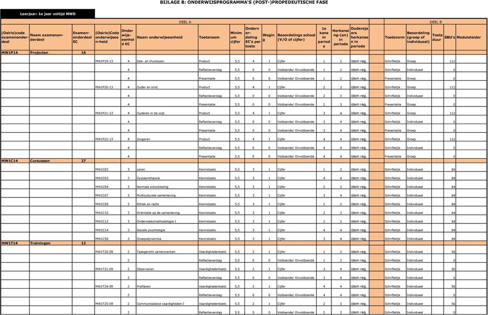 thuislozn Product 5,5 4 1 Cijfr 1 idm r. Schriftlijk Grop 11 4 Rflctivrsla 5,5 Voldond/ Onvoldond 1 idm r. Schriftlijk Individul 4 Prsntati 5,5 Voldond/ Onvoldond 1 idm r.