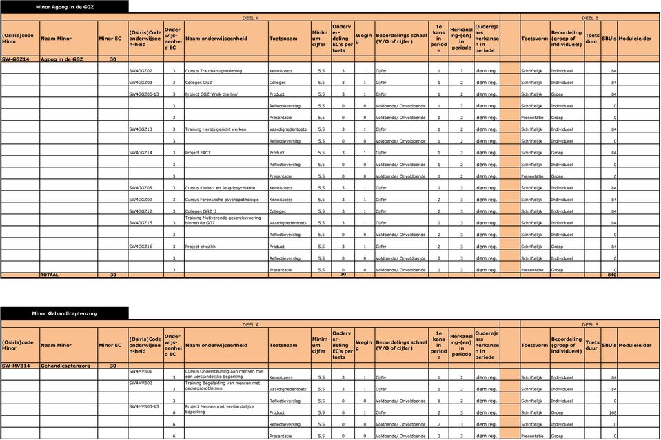 Schriftlijk Individul 84 SW4GGZ Colls GGZ Colls 5,5 1 Cijfr 1 idm r. Schriftlijk Individul 84 SW4GGZ5-1 Projct GGZ 'Walk th l' Product 5,5 1 Cijfr 1 idm r.