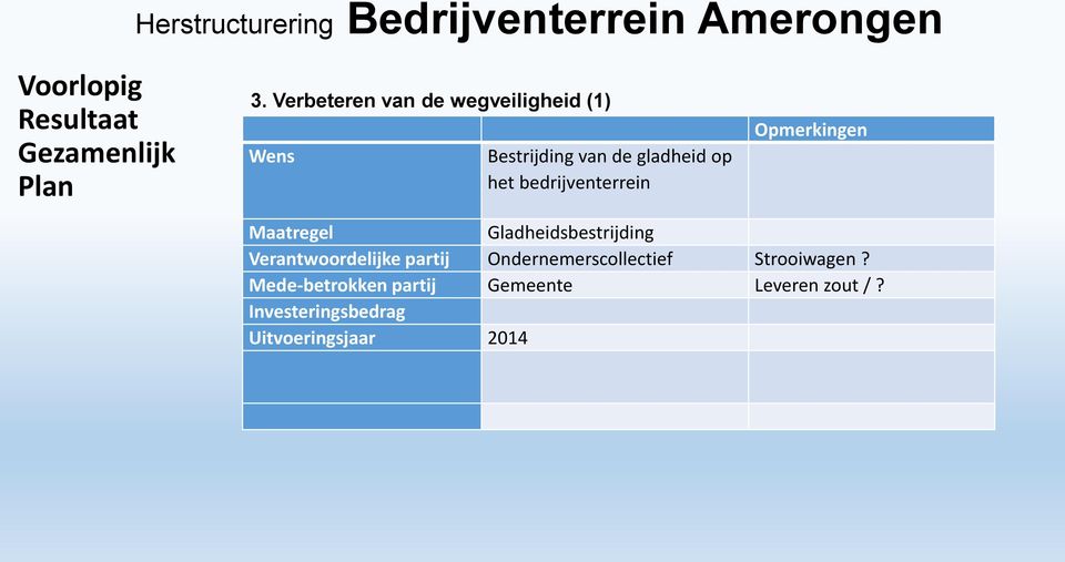 bedrijventerrein Opmerkingen Maatregel Gladheidsbestrijding Verantwoordelijke partij