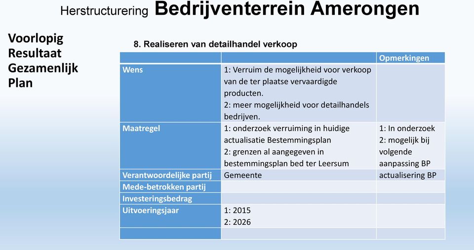 2: meer mogelijkheid voor detailhandels bedrijven.