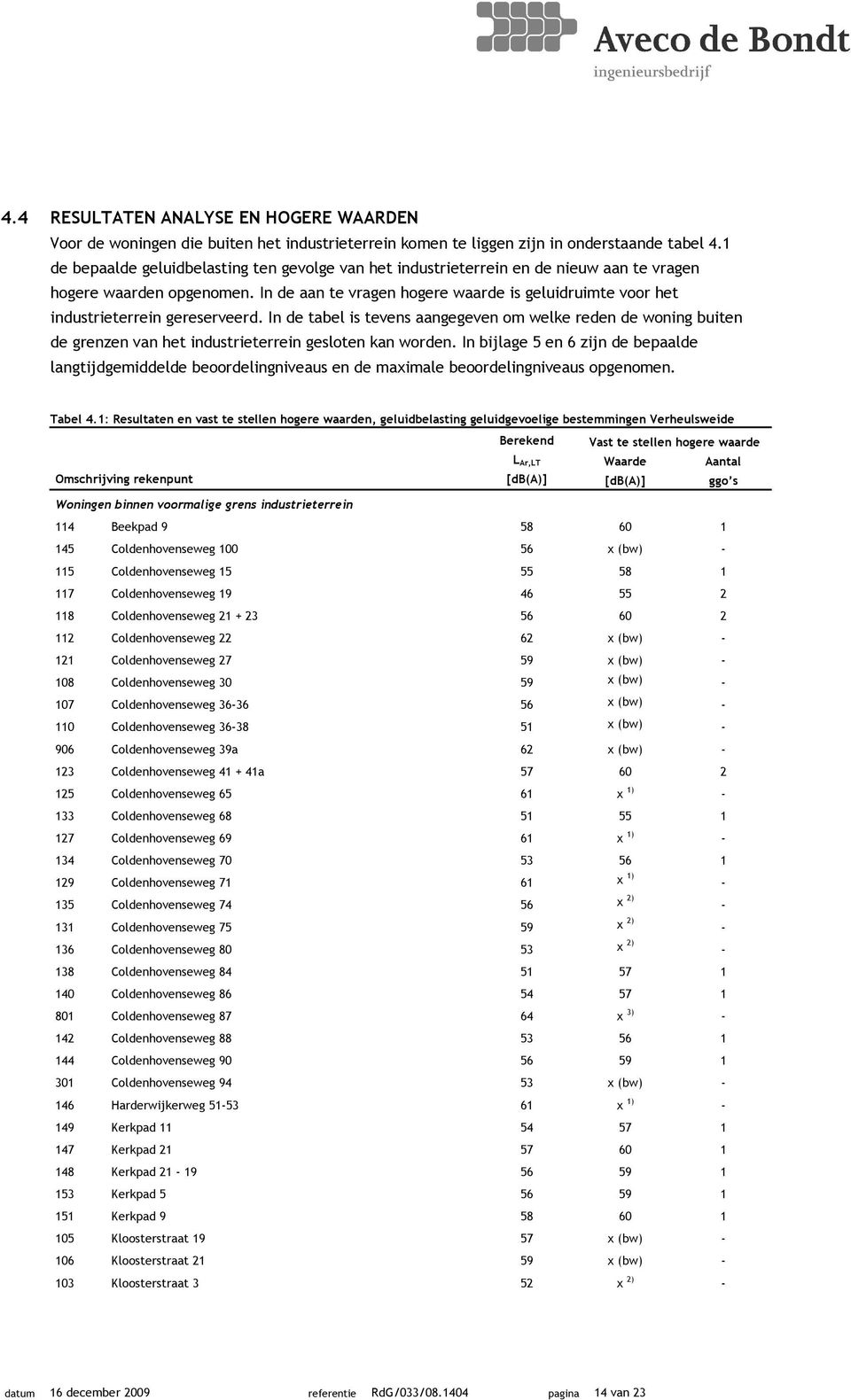 In de aan te vragen hogere waarde is geluidruimte voor het industrieterrein gereserveerd.