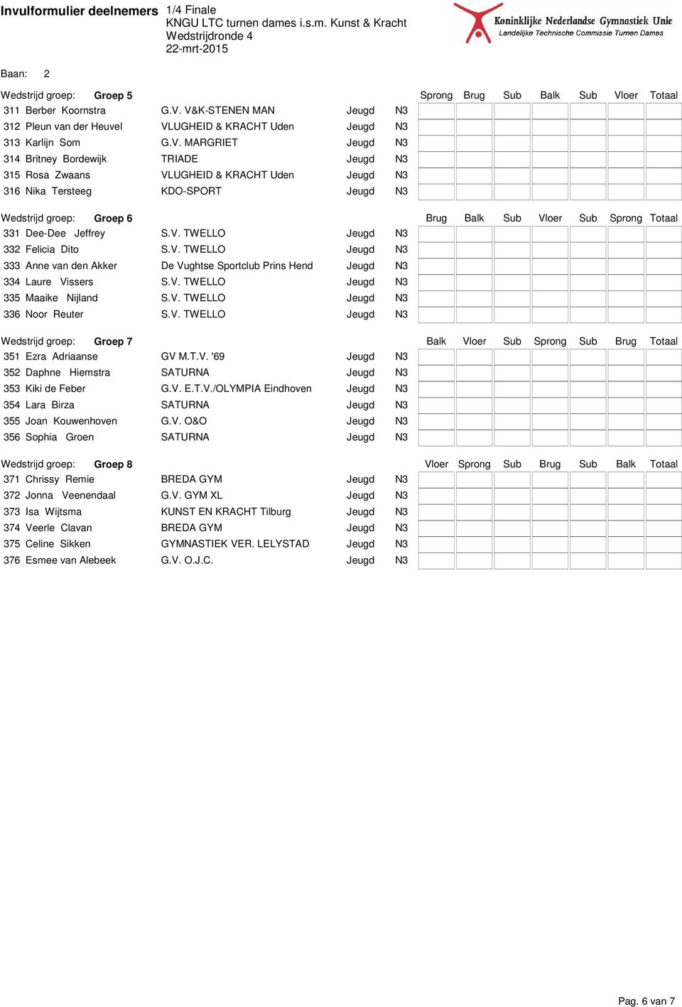 V. TWELLO Jeugd N3 332 Felicia Dito S.V. TWELLO Jeugd N3 333 Anne van den Akker De Vughtse Sportclub Prins Hend Jeugd N3 334 Laure Vissers S.V. TWELLO Jeugd N3 335 Maaike Nijland S.V. TWELLO Jeugd N3 336 Noor Reuter S.