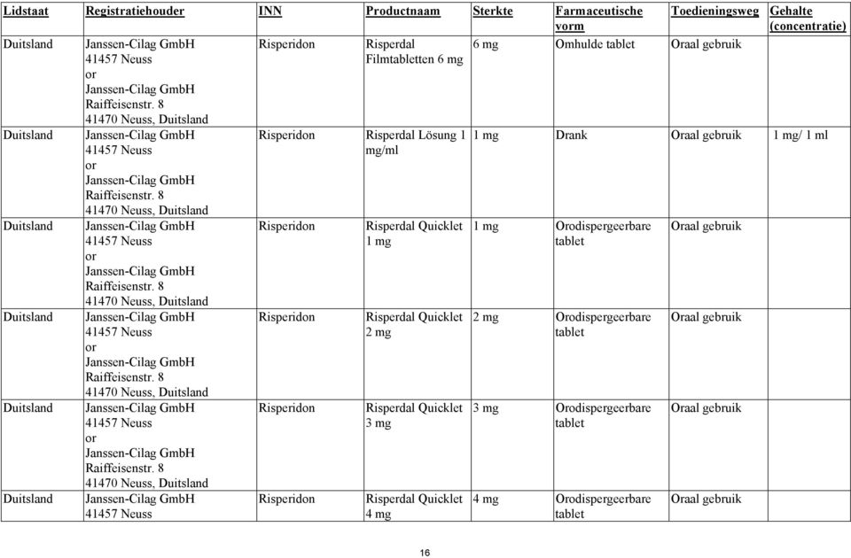 8 41470 Neuss, Duitsland Janssen-Cilag GmbH 41457 Neuss Risperidon Risperdal Filmten 6 mg Risperidon Risperdal Lösung 1 mg/ml Risperidon Risperidon Risperidon Risperidon Risperdal Quicklet 1 mg