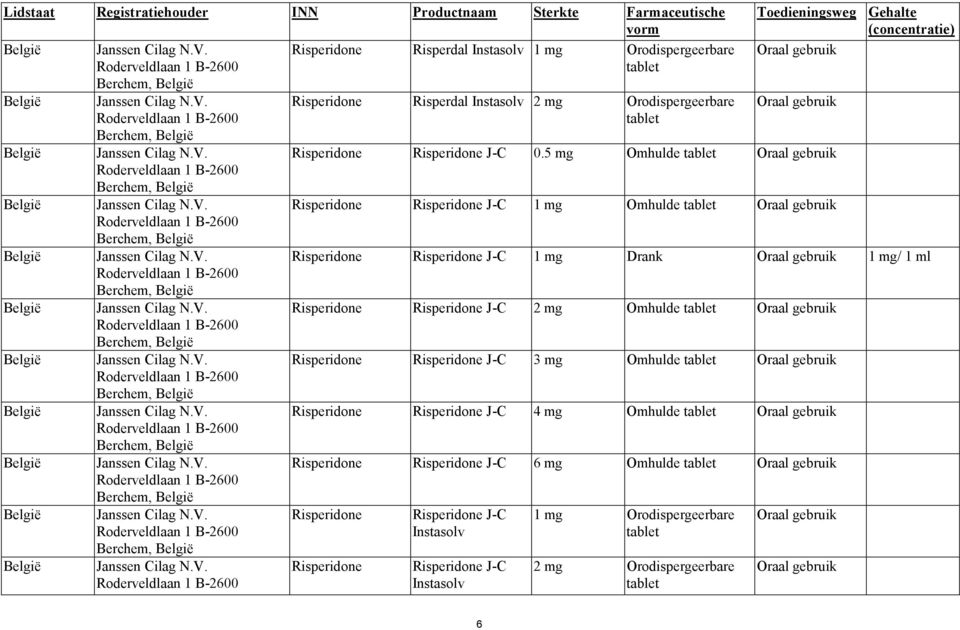 Roderveldlaan 1 B-2600 Risperidone Risperdal Instasolv 1 mg Orodispergeerbare Risperidone Risperdal Instasolv 2 mg Orodispergeerbare Toedieningsweg Gehalte (concentratie) Risperidone Risperidone J-C