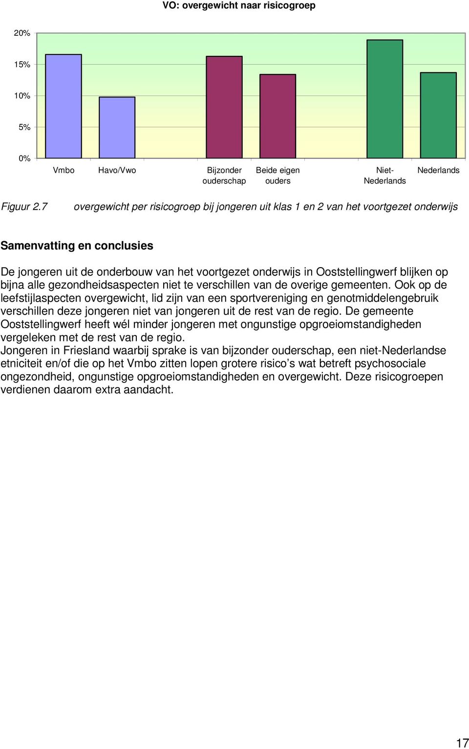 blijken op bijna alle gezondheidsaspecten niet te verschillen van de overige gemeenten.