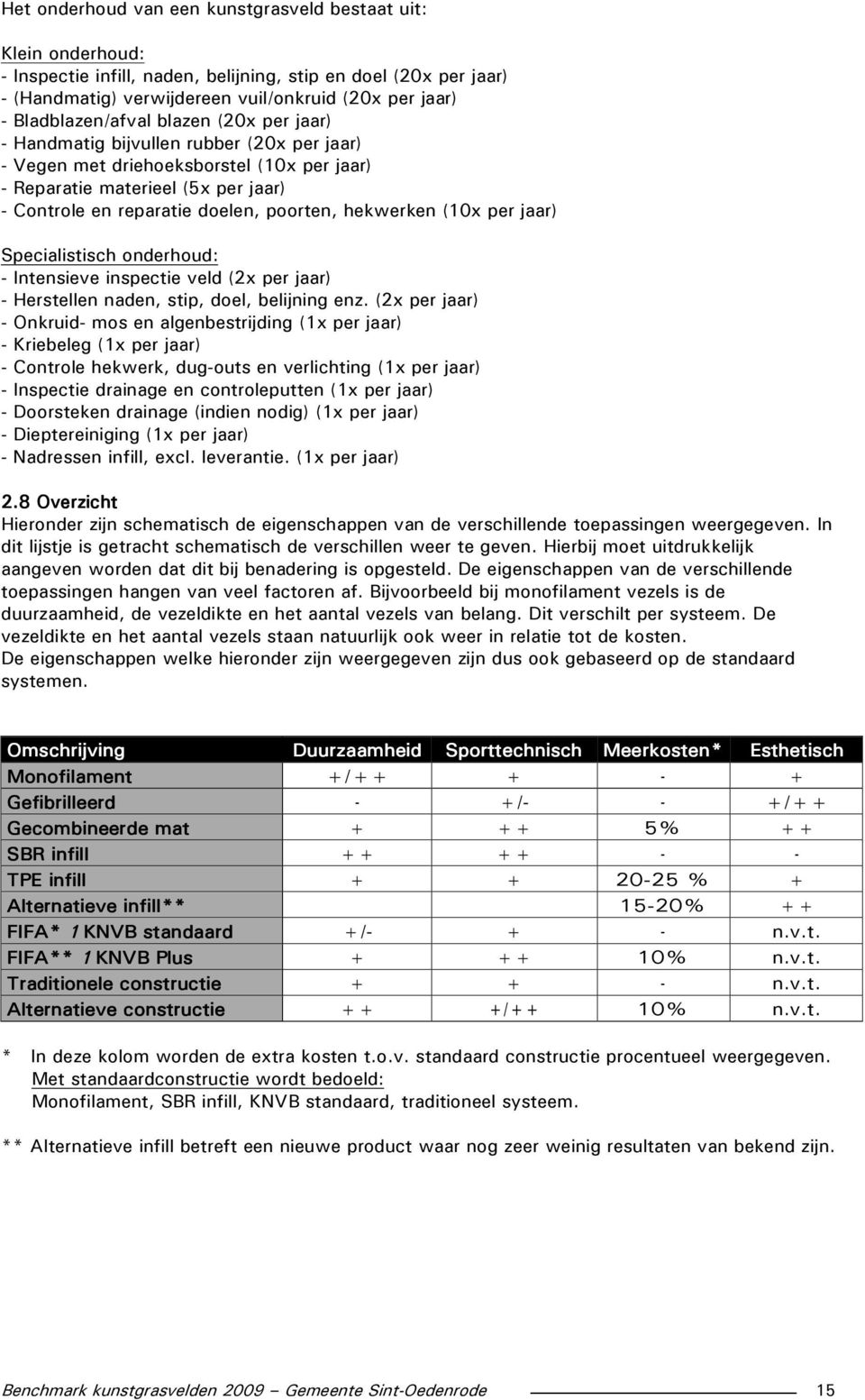 poorten, hekwerken (10x per jaar) Specialistisch onderhoud: - Intensieve inspectie veld (2x per jaar) - Herstellen naden, stip, doel, belijning enz.