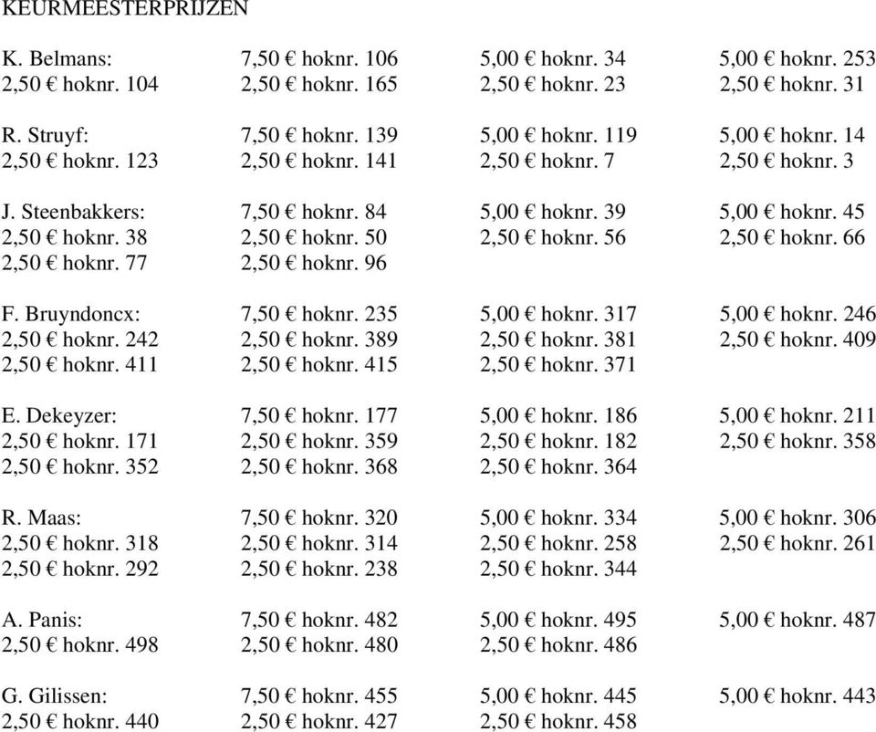 77 2,50 hoknr. 96 F. Bruyndoncx: 7,50 hoknr. 235 5,00 hoknr. 317 5,00 hoknr. 246 2,50 hoknr. 242 2,50 hoknr. 389 2,50 hoknr. 381 2,50 hoknr. 409 2,50 hoknr. 411 2,50 hoknr. 415 2,50 hoknr. 371 E.