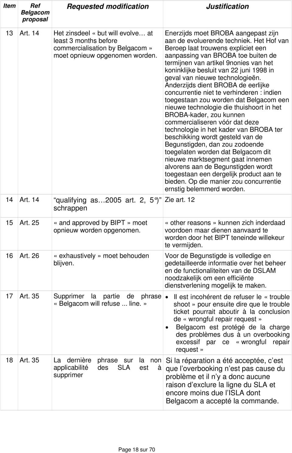 35 Supprimer la partie de phrase «Belgacom will refuse... line.» 18 Art.