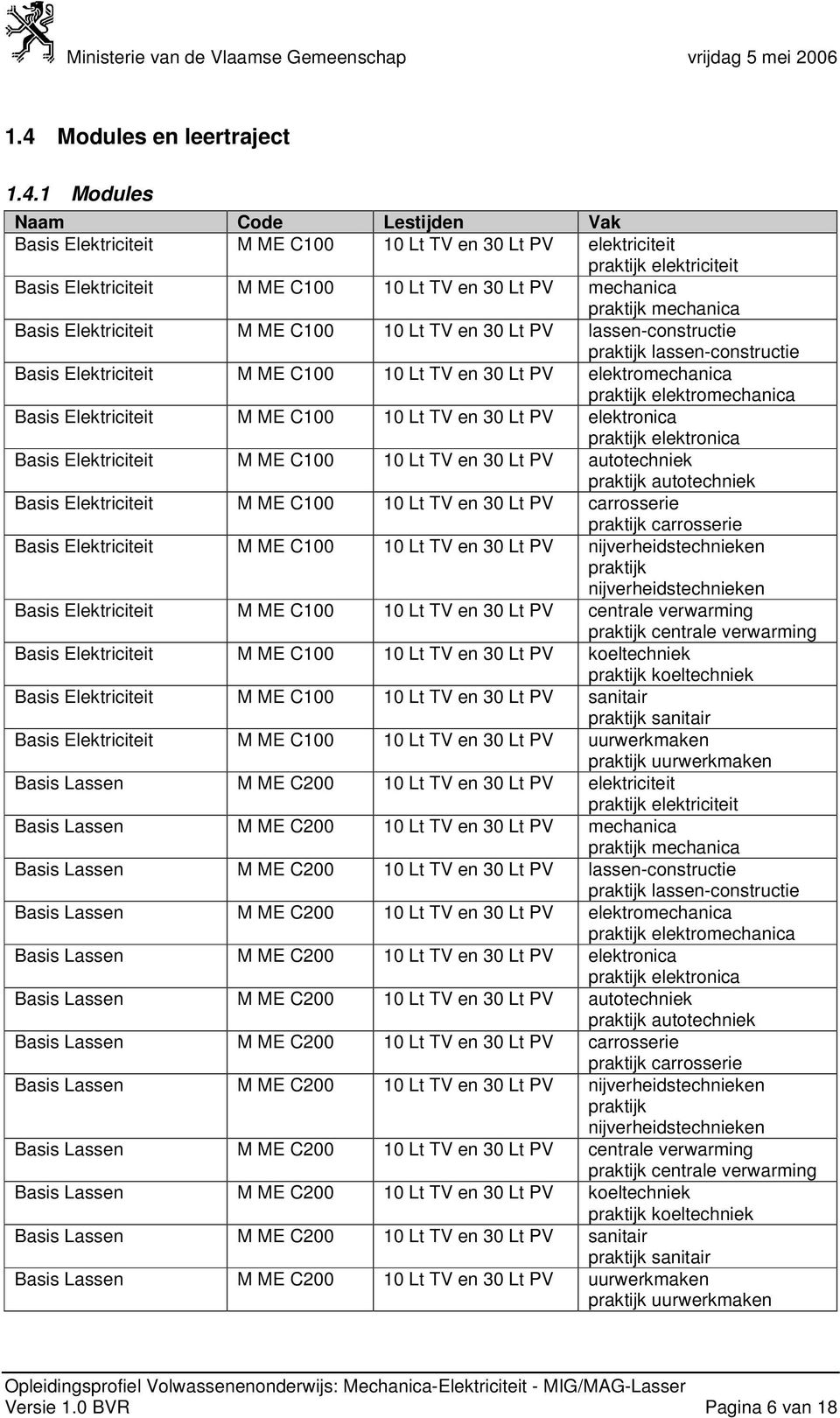 elektromechanica praktijk elektromechanica Basis Elektriciteit M ME C100 10 Lt TV en 30 Lt PV elektronica praktijk elektronica Basis Elektriciteit M ME C100 10 Lt TV en 30 Lt PV autotechniek praktijk