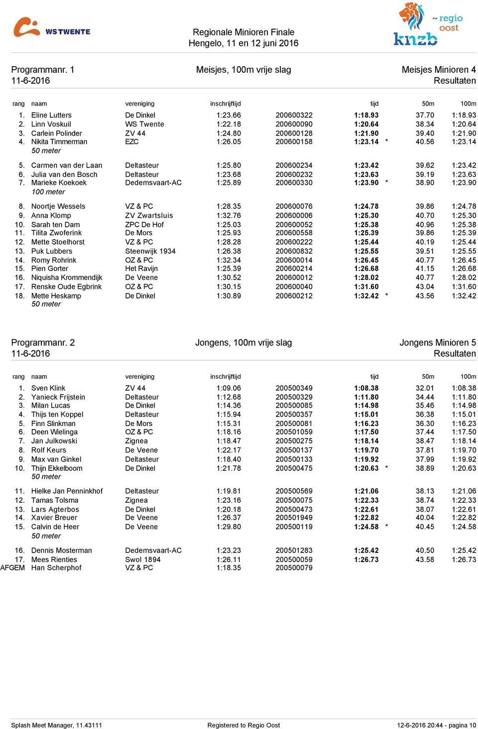 80 200600234 1:23.42 39.62 1:23.42 6. Julia van den Bosch Deltasteur 1:23.68 200600232 1:23.63 39.19 1:23.63 7. Marieke Koekoek Dedemsvaart-AC 1:25.89 200600330 1:23.90 * 38.90 1:23.90 8.