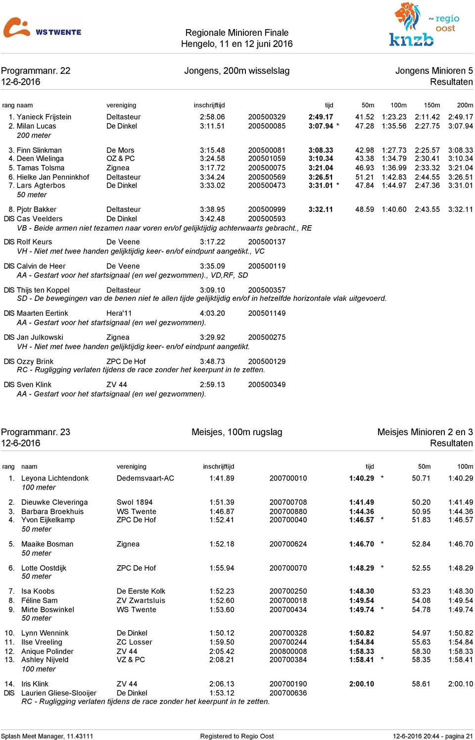 38 1:34.79 2:30.41 3:10.34 5. Tamas Tolsma Zignea 3:17.72 200500075 3:21.04 46.93 1:36.99 2:33.32 3:21.04 6. Hielke Jan Penninkhof Deltasteur 3:34.24 200500569 3:26.51 51.21 1:42.83 2:44.55 3:26.51 7.