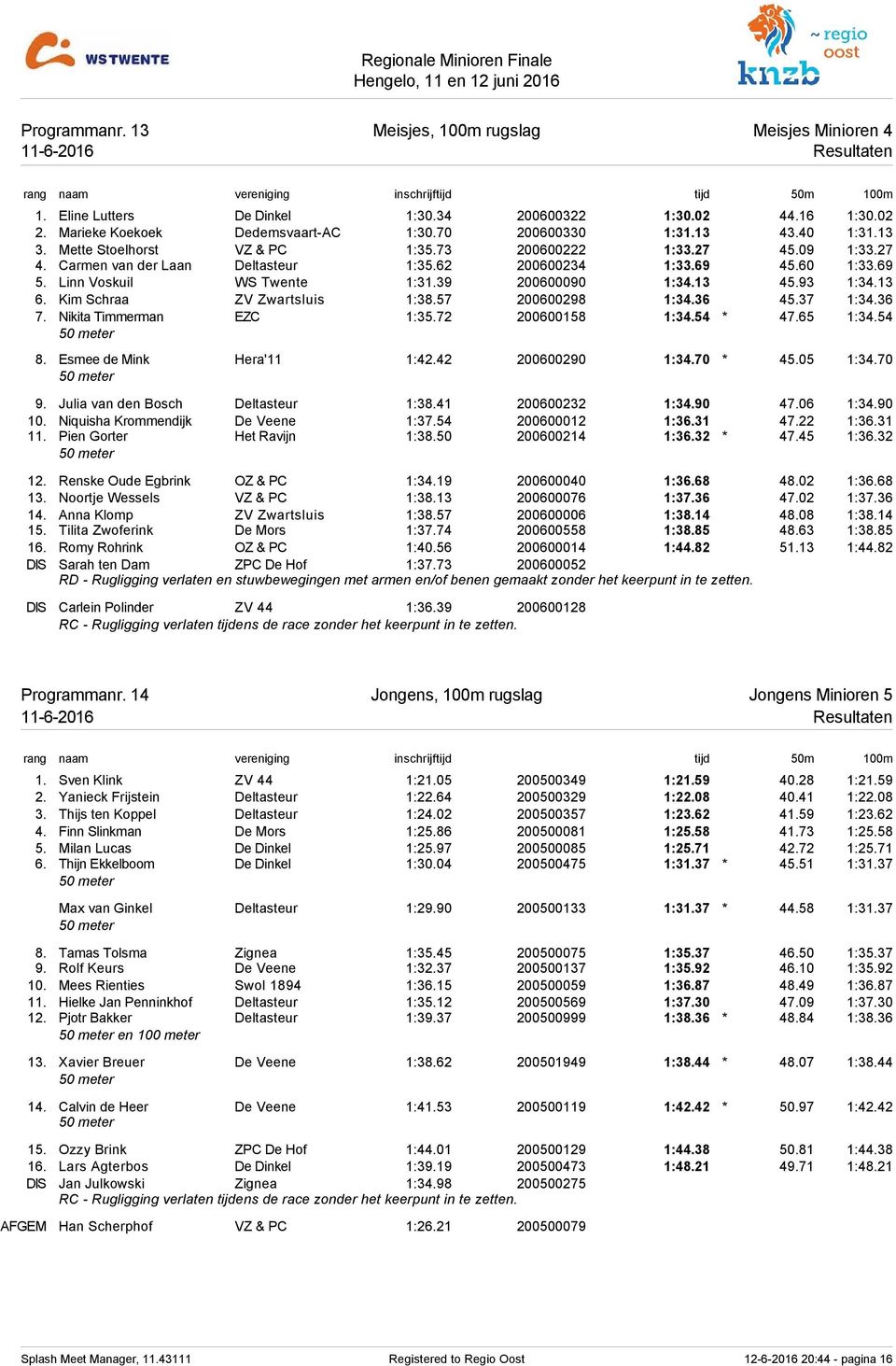 93 1:34.13 6. Kim Schraa ZV Zwartsluis 1:38.57 200600298 1:34.36 45.37 1:34.36 7. Nikita Timmerman EZC 1:35.72 200600158 1:34.54 * 47.65 1:34.54 8. Esmee de Mink Hera'11 1:42.42 200600290 1:34.