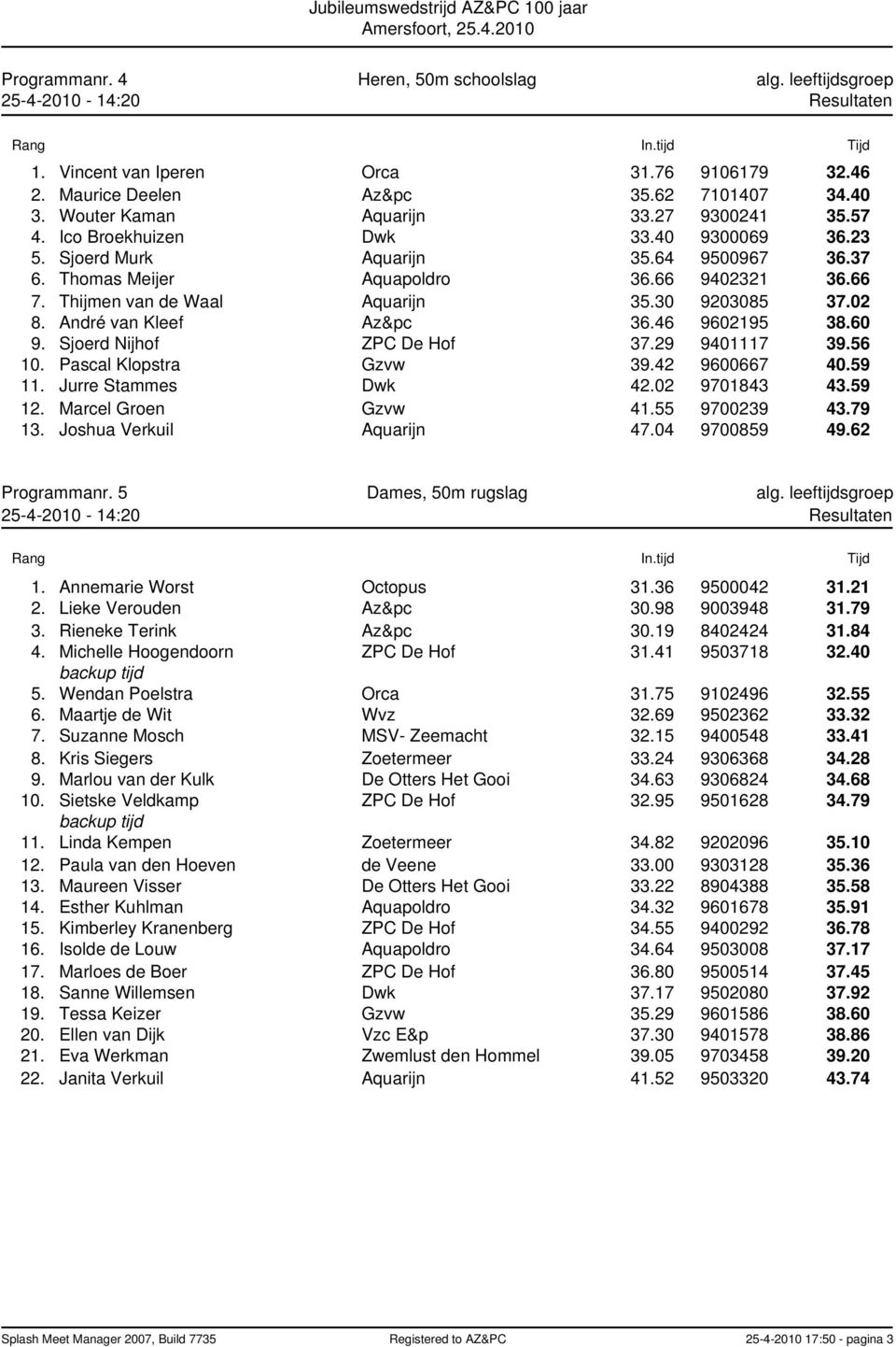 Thijmen van de Waal Aquarijn 35.30 9203085 37.02 8. André van Kleef Az&pc 36.46 9602195 38.60 9. Sjoerd Nijhof ZPC De Hof 37.29 9401117 39.56 10. Pascal Klopstra Gzvw 39.42 9600667 40.59 11.