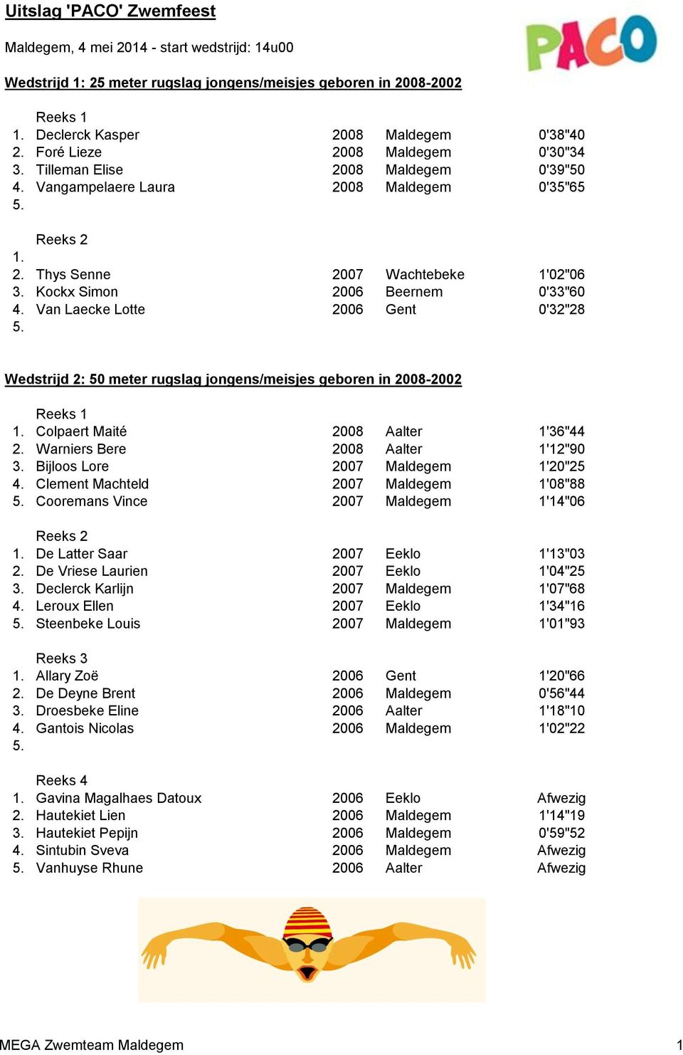 Van Laecke Lotte 2006 Gent 0'32"28 Wedstrijd 2: 50 meter rugslag jongens/meisjes geboren in 2008-2002 Colpaert Maité 2008 Aalter 1'36"44 2. Warniers Bere 2008 Aalter 1'12"90 3.