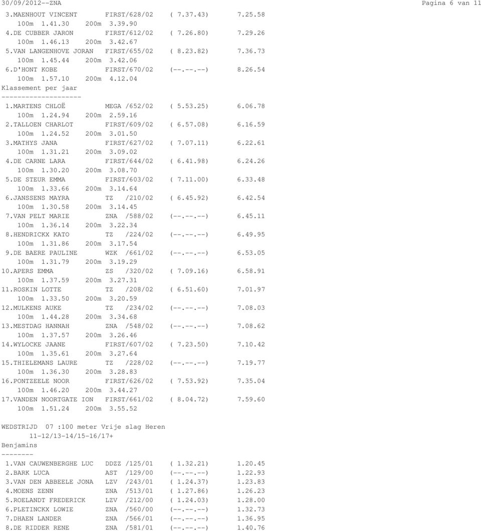 25) 6.06.78 100m 1.24.94 200m 2.59.16 2.TALLOEN CHARLOT FIRST/609/02 ( 6.57.08) 6.16.59 100m 1.24.52 200m 3.01.50 3.MATHYS JANA FIRST/627/02 ( 7.07.11) 6.22.61 100m 1.31.21 200m 3.09.02 4.