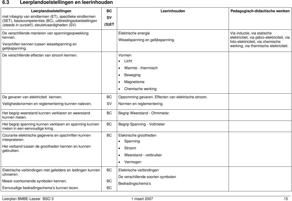 Elektrische energie Wisselspanning en gelijkspanning. Via inductie, via statische elektriciteit, via piëz-elektriciteit, via ft-elektriciteit, via chemische werking, via thermische elektriciteit.