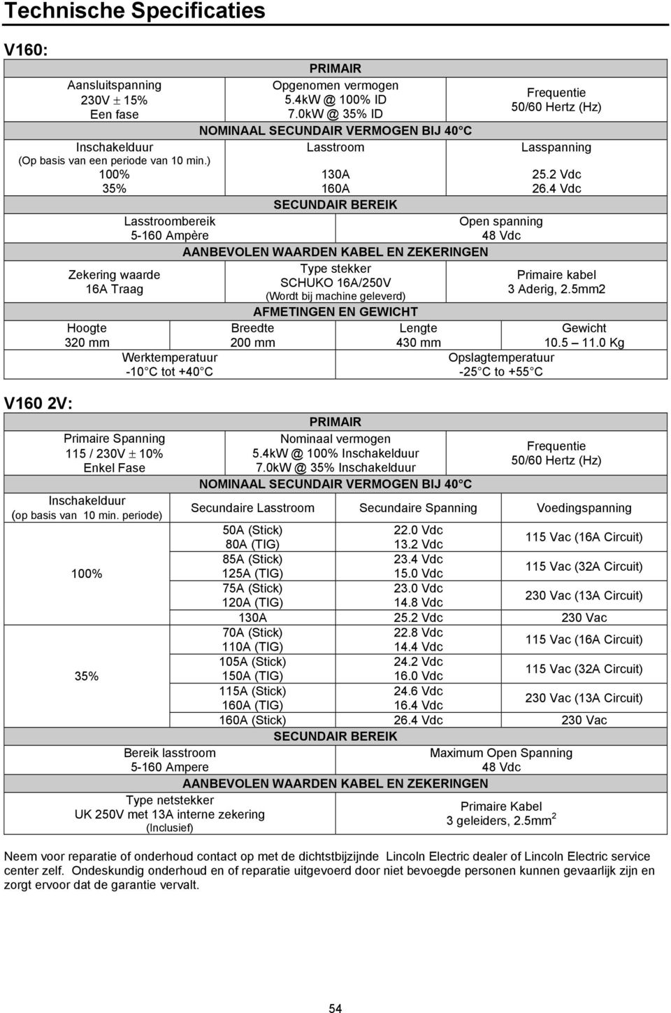 0kW @ 35% ID NOMINAAL SECUNDAIR VERMOGEN BIJ 40 C Lasstroom 130A 160A SECUNDAIR BEREIK Lasstroombereik Open spanning 5-160 Ampère 48 Vdc AANBEVOLEN WAARDEN KABEL EN ZEKERINGEN Type stekker SCHUKO