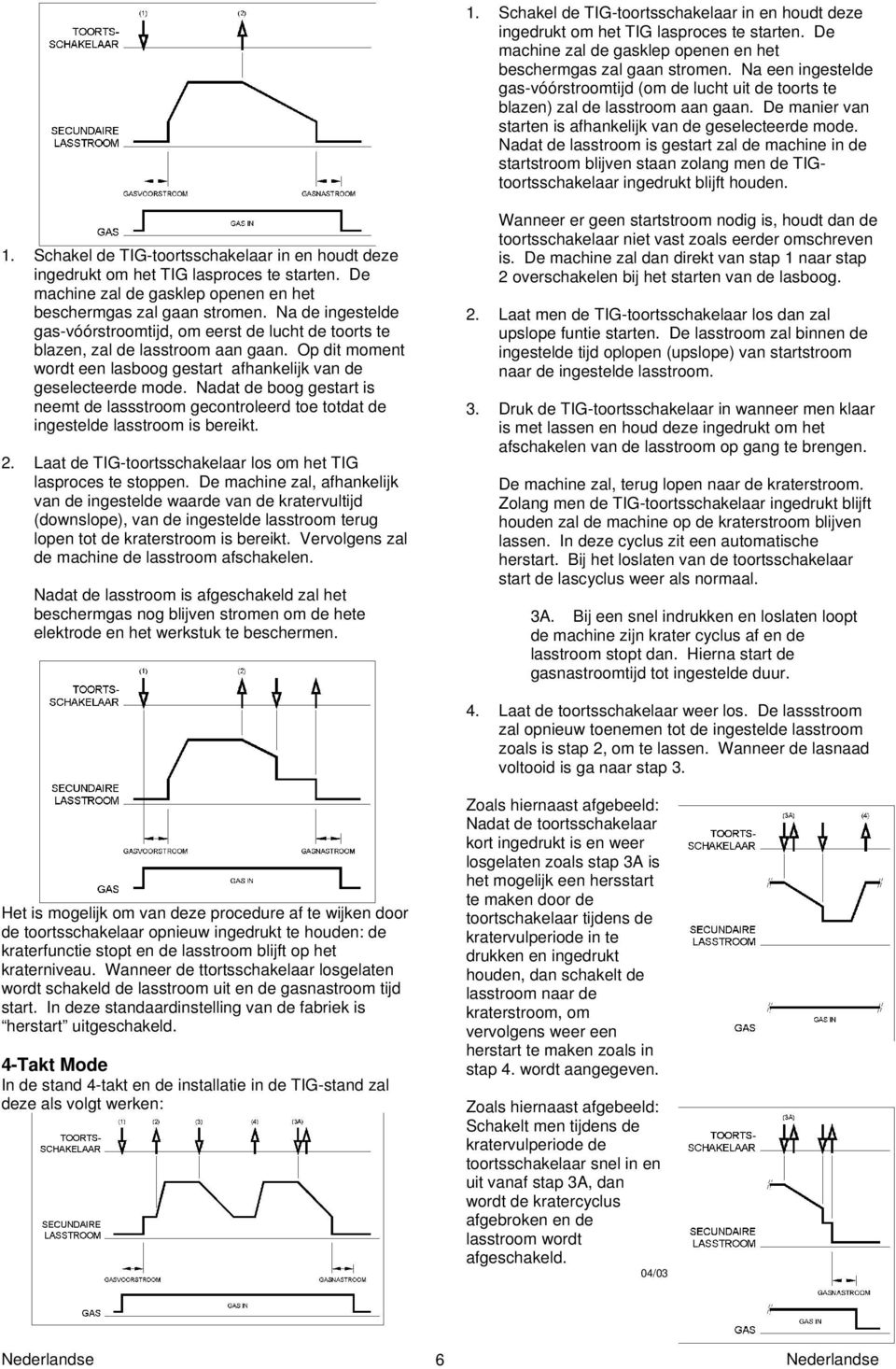 Nadat de lasstroom is gestart zal de machine in de startstroom blijven staan zolang men de TIGtoortsschakelaar ingedrukt blijft houden.