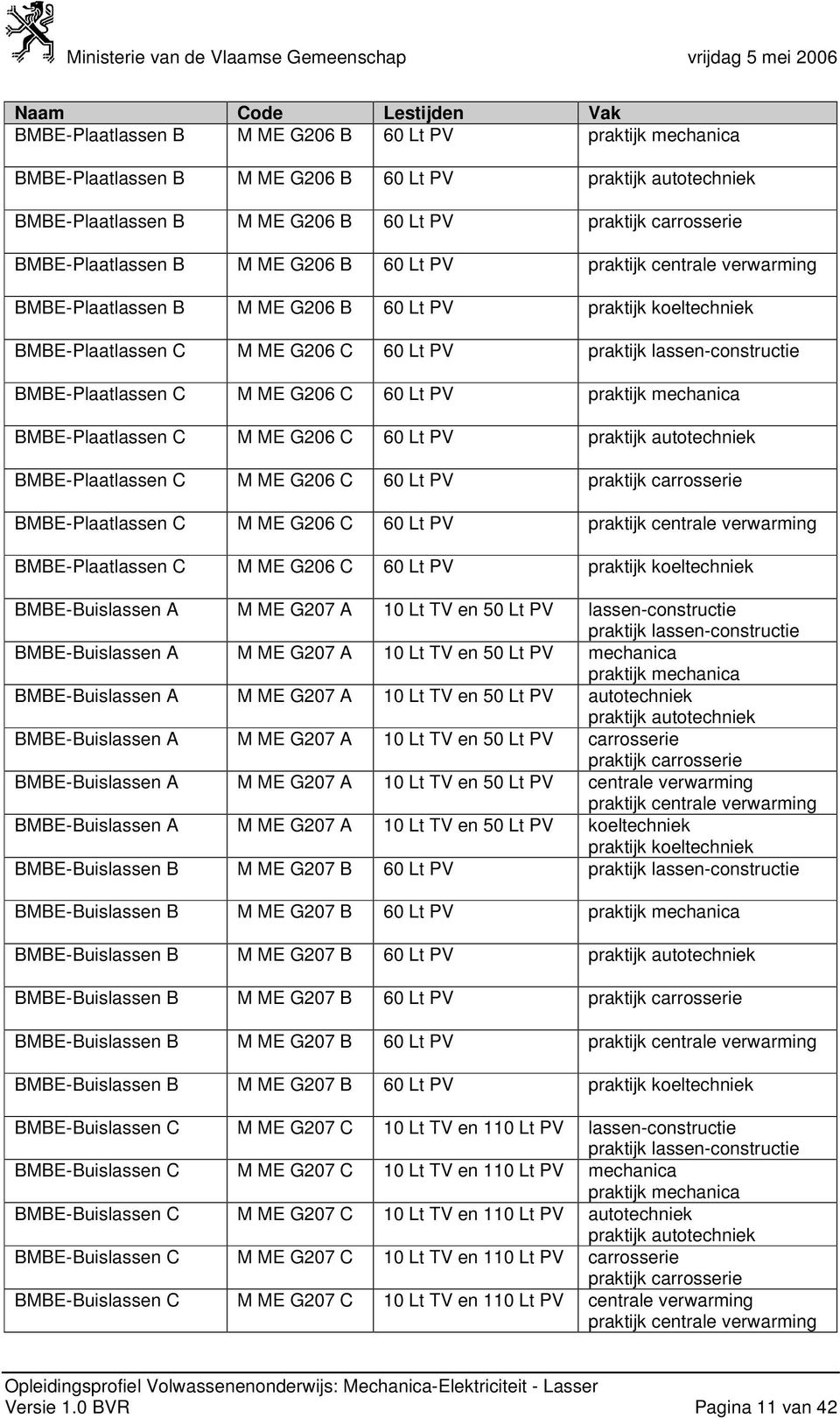 lassen-constructie BMBE-Plaatlassen C M ME G206 C 60 Lt PV praktijk mechanica BMBE-Plaatlassen C M ME G206 C 60 Lt PV praktijk autotechniek BMBE-Plaatlassen C M ME G206 C 60 Lt PV praktijk