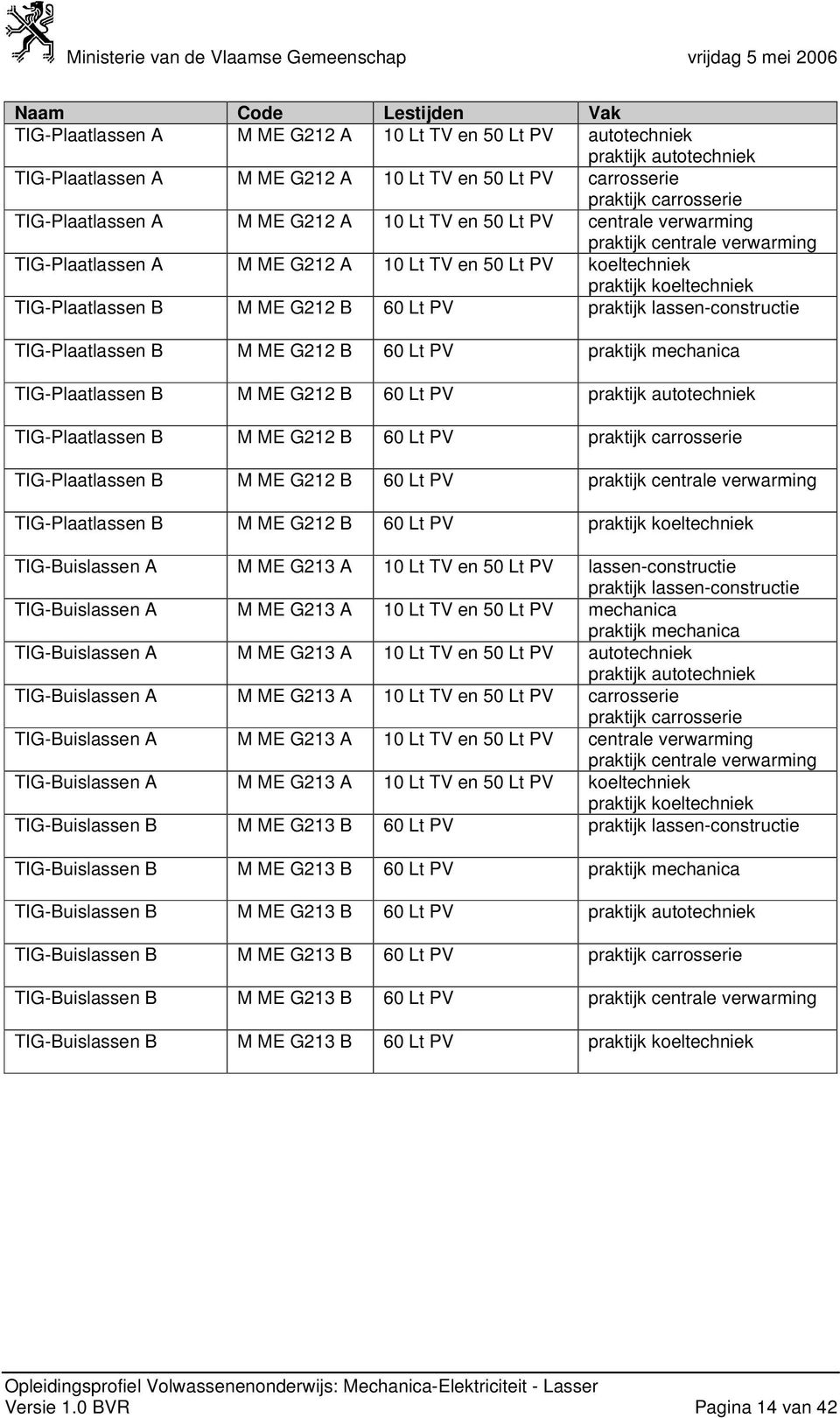 TIG-Plaatlassen B M ME G212 B 60 Lt PV praktijk lassen-constructie TIG-Plaatlassen B M ME G212 B 60 Lt PV praktijk mechanica TIG-Plaatlassen B M ME G212 B 60 Lt PV praktijk autotechniek