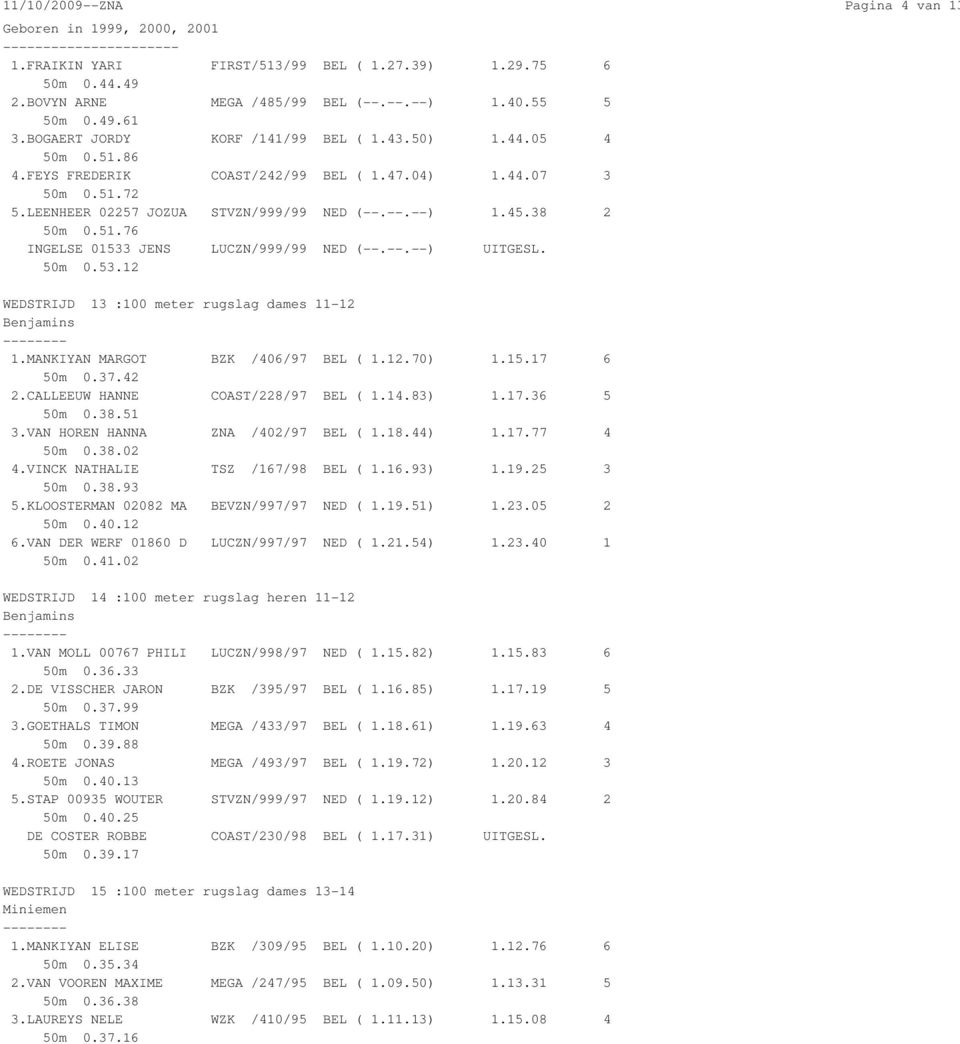 --.--) UITGESL. 50m 0.53.12 WEDSTRIJD 13 :100 meter rugslag dames 11-12 1.MANKIYAN MARGOT BZK /406/97 BEL ( 1.12.70) 1.15.17 6 50m 0.37.42 2.CALLEEUW HANNE COAST/228/97 BEL ( 1.14.83) 1.17.36 5 50m 0.