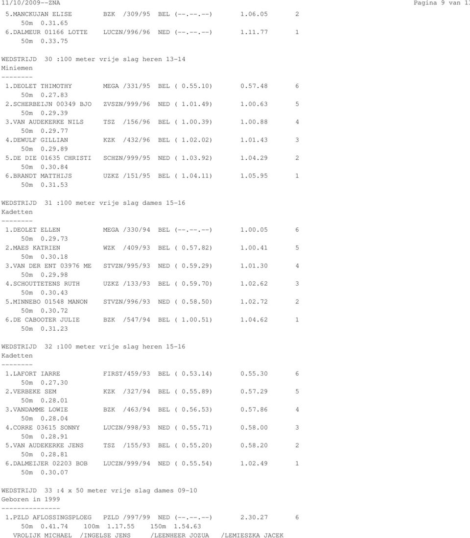 VAN AUDEKERKE NILS TSZ /156/96 BEL ( 1.00.39) 1.00.88 4 50m 0.29.77 4.DEWULF GILLIAN KZK /432/96 BEL ( 1.02.02) 1.01.43 3 50m 0.29.89 5.DE DIE 01635 CHRISTI SCHZN/999/95 NED ( 1.03.92) 1.04.