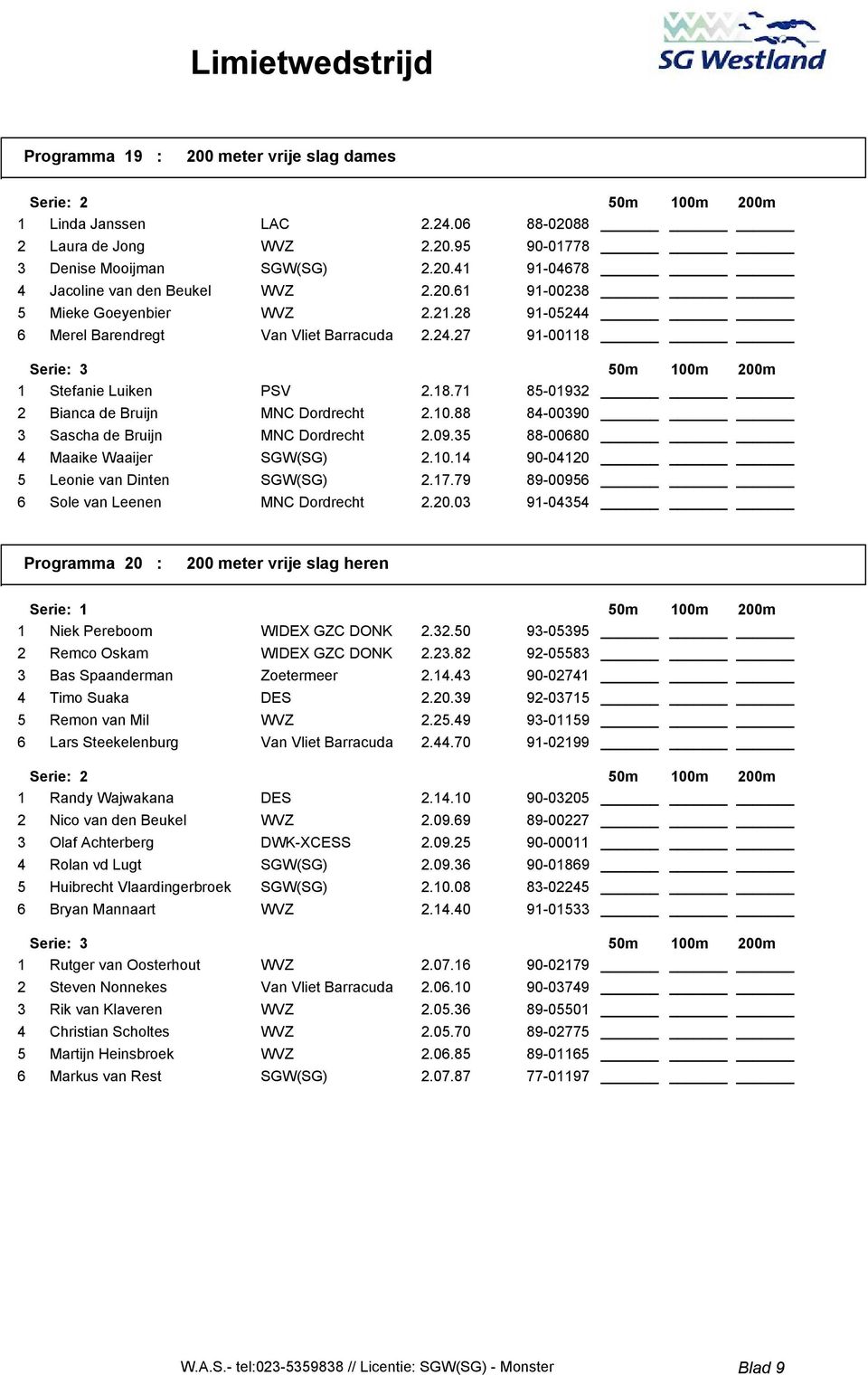 09.35 88-00680 4 Maaike Waaijer SGW(SG) 2.10.14 90-04120 5 Leonie van Dinten SGW(SG) 2.17.79 89-00956 6 Sole van Leenen MNC Dordrecht 2.20.03 91-04354 Programma 20 : 200 meter vrije slag heren 1 Niek Pereboom WIDEX GZC DONK 2.