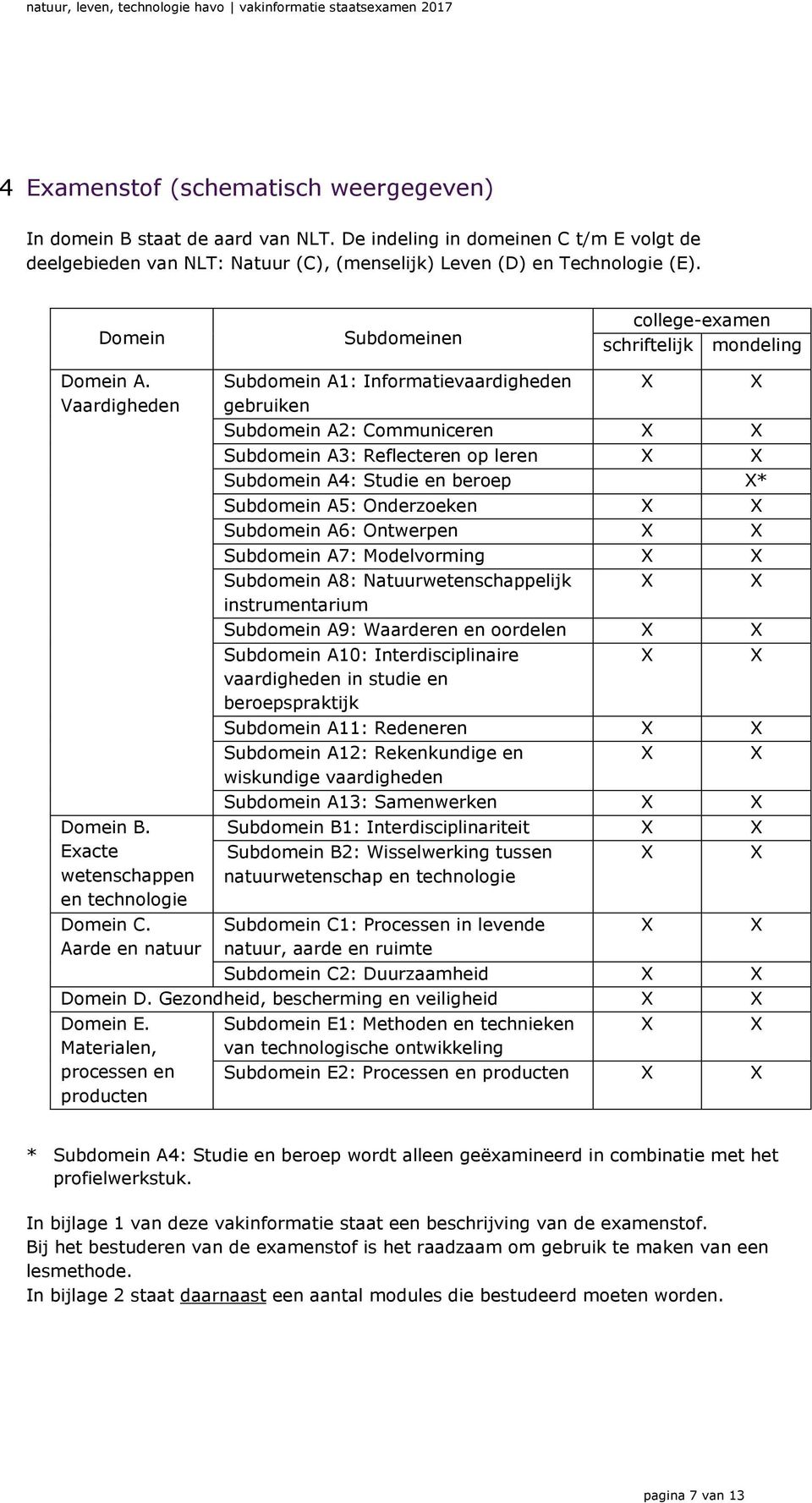 Aarde en natuur Subdomein A1: Informatievaardigheden gebruiken Subdomein A2: Communiceren Subdomein A3: Reflecteren op leren Subdomein A4: Studie en beroep * Subdomein A5: Onderzoeken Subdomein A6: