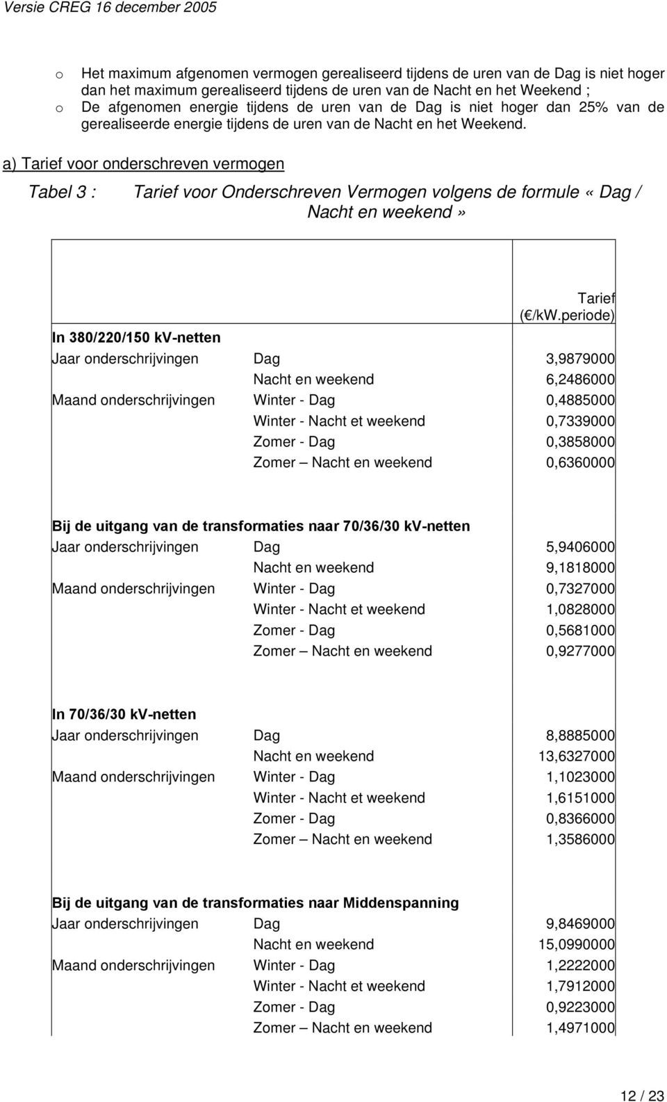 a) Tarief voor onderschreven vermogen Tabel 3 : Tarief voor Onderschreven Vermogen volgens de formule «Dag / Nacht en weekend» Tarief ( /kw.