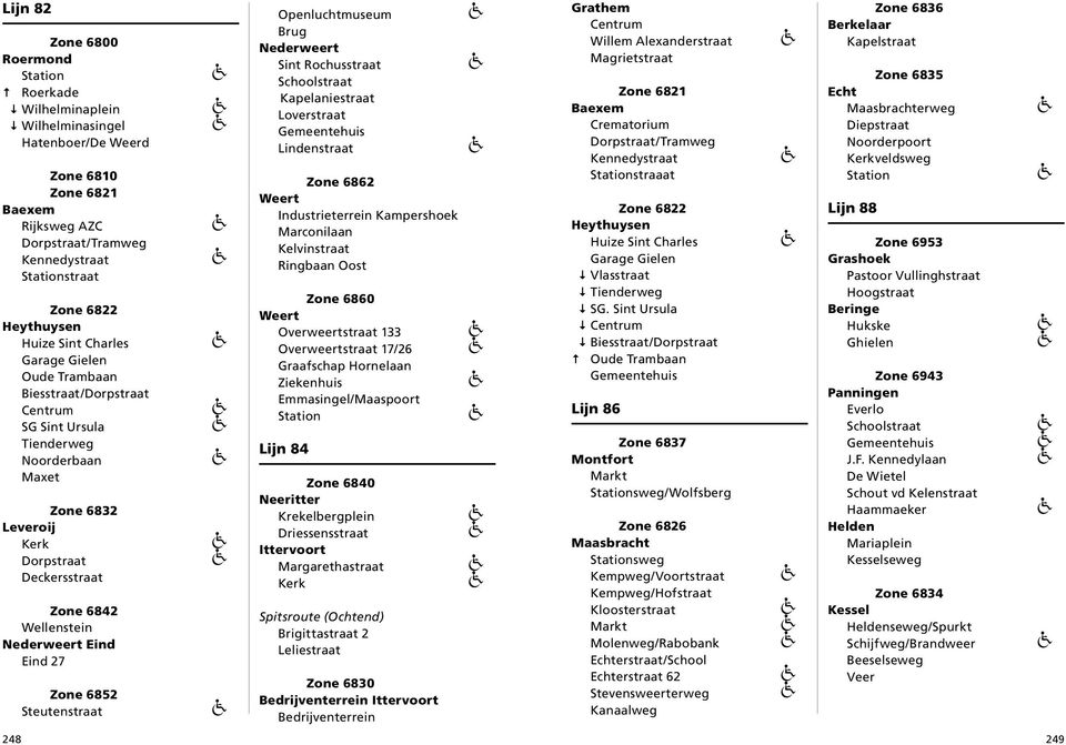 Lindenstraat Zone 6862 Industrieterrein Kampershoek Marconilaan Kelvinstraat Ringbaan Oost Overweertstraat 133 Overweertstraat 17/26 Graafschap elaan Lijn 84 Zone 6840 Neeritter Krekelbergplein