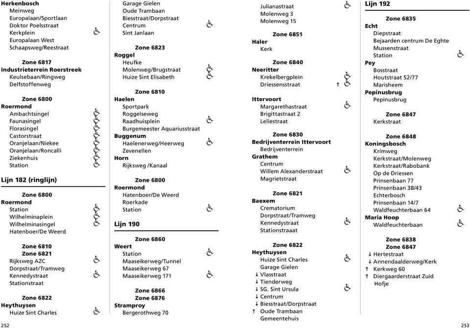 Elisabeth Haelen Sportpark Roggelseweg Raadhuisplein Burgemeester Aquariusstraat Buggenum Haelenerweg/Heerweg Zevenellen Rijksweg /Kanaal Roerkade Lijn 190 Julianastraat Molenweg 3 Molenweg 15 Zone