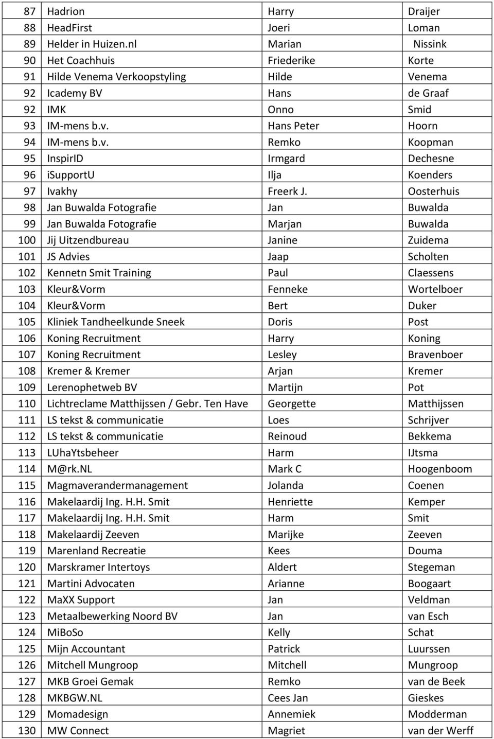 Hans Peter Hoorn 94 IM-mens b.v. Remko Koopman 95 InspirID Irmgard Dechesne 96 isupportu Ilja Koenders 97 Ivakhy Freerk J.