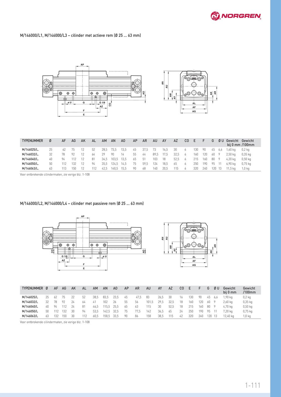 5 6 75 5 8,5 7,5,5 45 7,5 7 6,5 0 6 0 90 45 6,6,60 kg 0, kg M/460/L. 78 9 64 9 90 4 55 44 89,5 7,5,5 6 60 0 60 9,50 kg 0,5 kg M/46040/L.