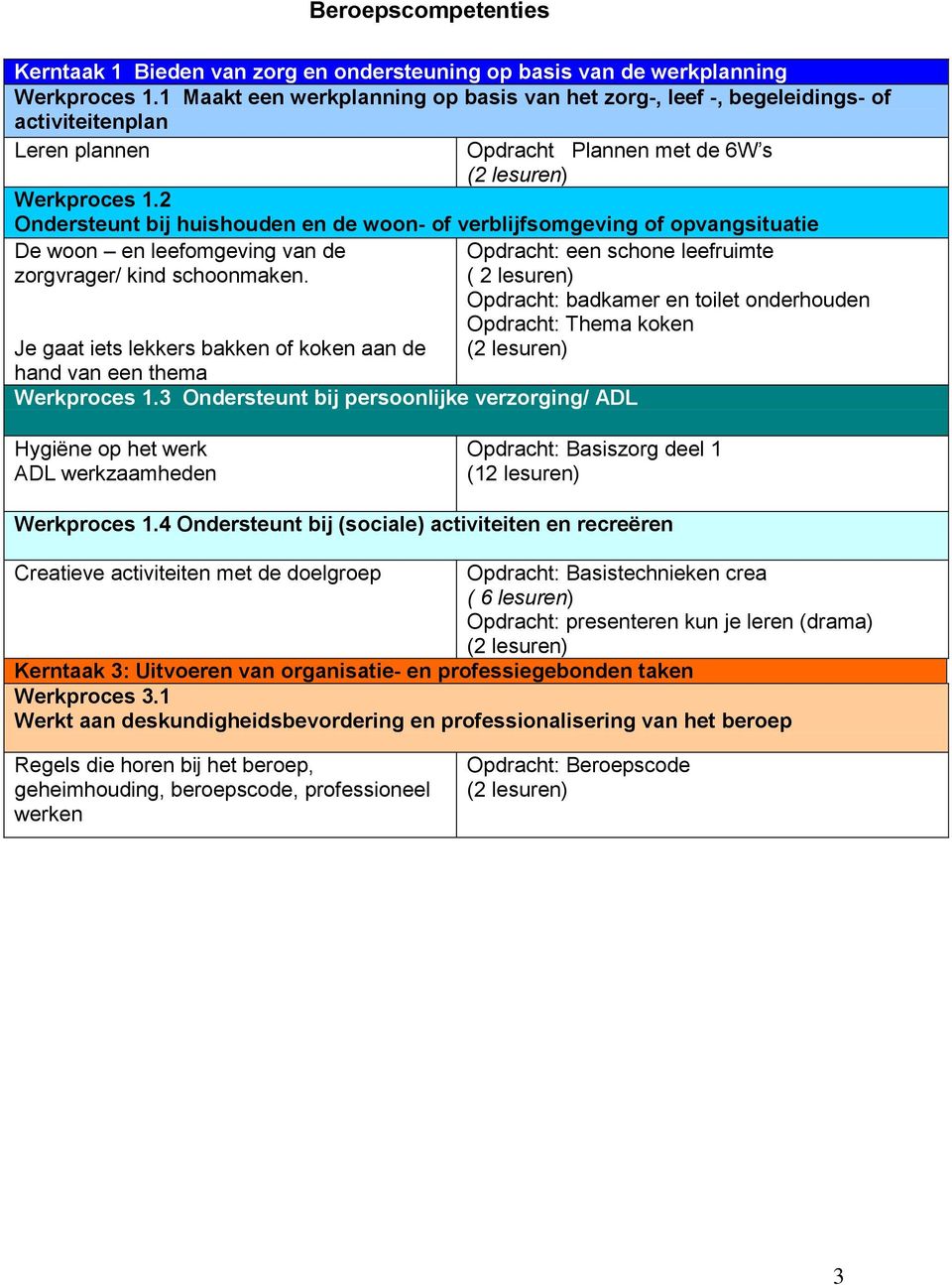 2 Ondersteunt bij huishouden en de woon- of verblijfsomgeving of opvangsituatie De woon en leefomgeving van de zorgvrager/ kind schoonmaken.