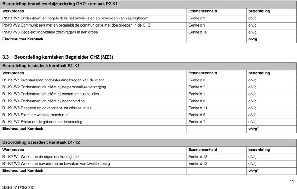 3 Beoordeling kerntaken Begeleider GHZ (MZ3) Beoordeling basisdeel: kerntaak B1-K1 Werkproces Exameneenheid beoordeling B1-K1-W1 Inventariseert ondersteuningsvragen van de cliënt 3 o/v/g B1-K1-W2