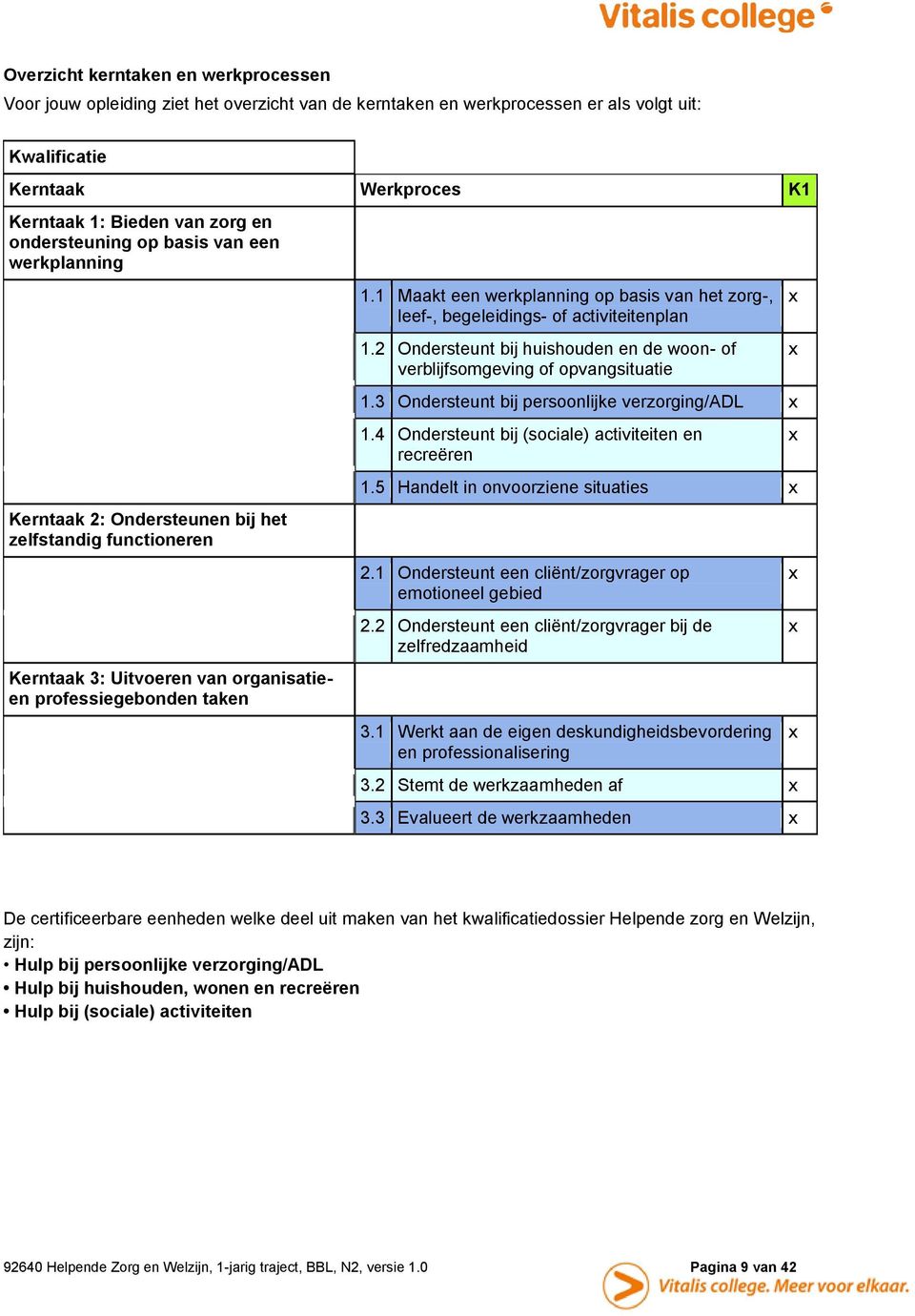 2 Ondersteunt bij huishouden en de woon- of verblijfsomgeving of opvangsituatie x x 1.3 Ondersteunt bij persoonlijke verzorging/adl x 1.