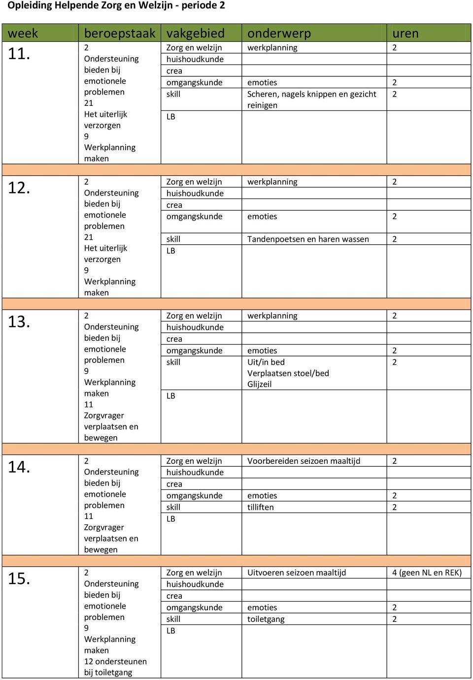 Ondersteuning bieden bij emotionele problemen 1 Het uiterlijk verzorgen 9 Werkplanning maken Ondersteuning bieden bij emotionele problemen 9 Werkplanning maken 11 verplaatsen en bewegen Ondersteuning