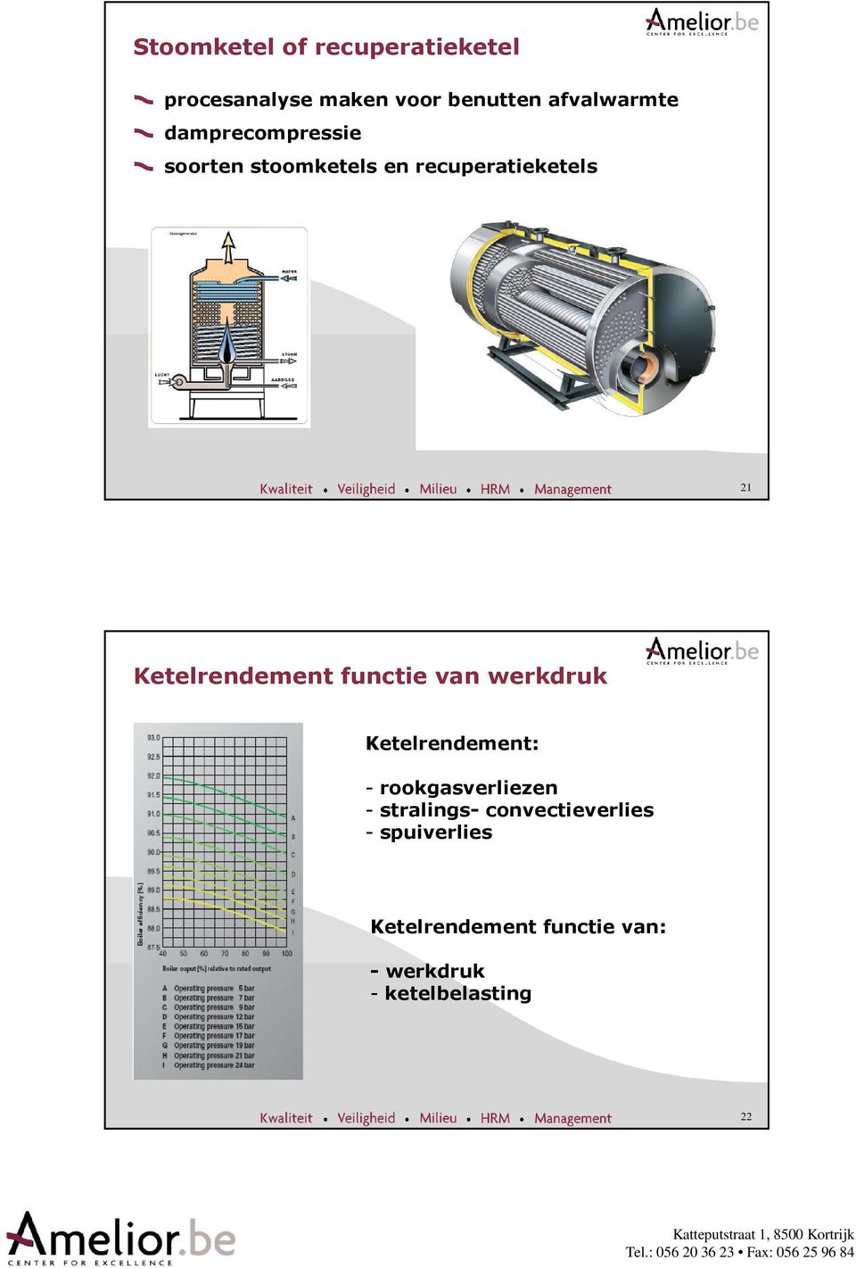 functie van werkdruk Ketelrendement: - rookgasverliezen - stralings-