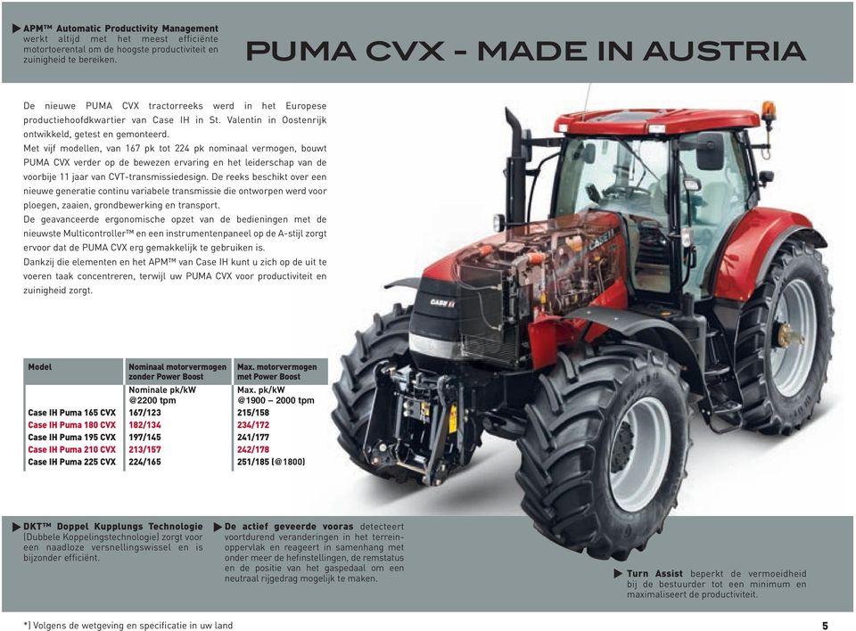 Met vijf modellen, van 167 pk tot 224 pk nominaal vermogen, bouwt PUMA CVX verder op de bewezen ervaring en het leiderschap van de voorbije 11 jaar van CVT-transmissiedesign.