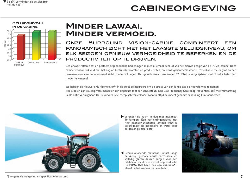 Een onovertroffen zicht en perfecte ergonomische bedieningen maken allemaal deel uit van het nieuwe design van de PUMA-cabine.